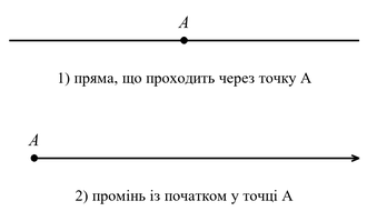 Малюнок до завдання № 548 посібника: малюнок до побудови
