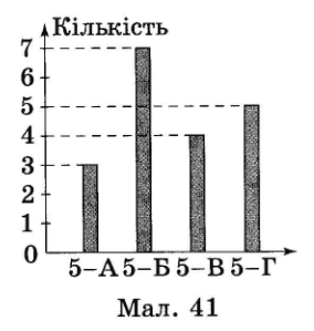Завдання № 596 посібник Математика