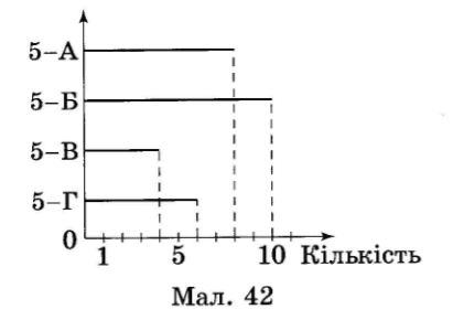 Завдання № 597 посібник Математика