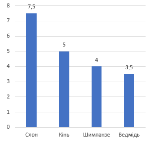 Відповідь до завдання № 600 посібник Математика