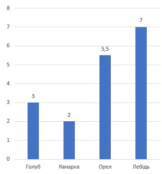 Відповідь до завдання № 601 посібник Математика