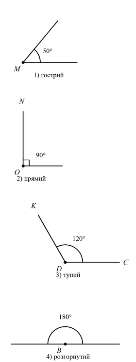 № 612 посібник Математика - малюнок Малюнок до завдання № 612 посібника: кути заданих градусних мір