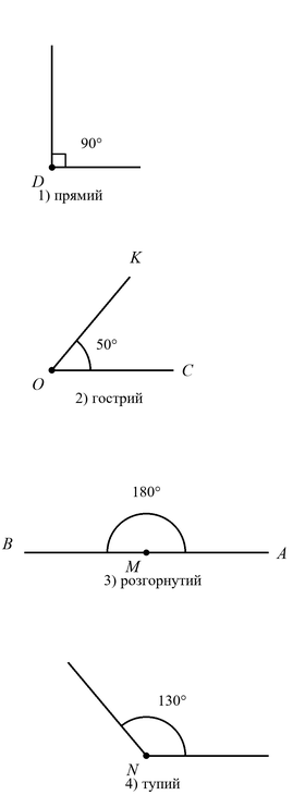 Малюнок до завдання № 613 посібника: кути заданих градусних мір