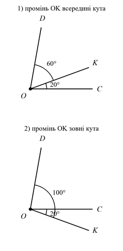 № 639 посібник Математика - малюнок Малюнок до завдання № 639 посібника: два випадки: промінь усередині кута і поза ним