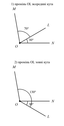 № 640 посібник Математика - малюнок Малюнок до завдання № 640 посібника: два випадки: промінь усередині кута і поза ним