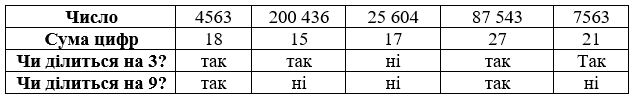 № 816 посібник Математика - відповідь Відповідь до завдання № 816 посібник Математика
