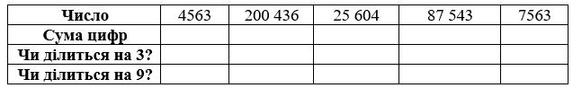 № 816 посібник Математика Завдання № 816 посібник Математика