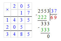 № 77 посібник Математика - відповідь Відповідь до завдання № 77 посібник Математика