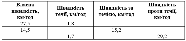 Завдання № 1207 посібник Математика