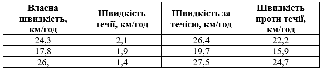 Відповідь до завдання № 1208 посібник Математика