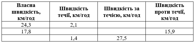 Завдання № 1208 посібник Математика