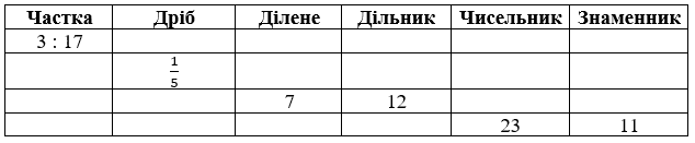№ 967 посібник Математика Завдання № 967 посібник Математика
