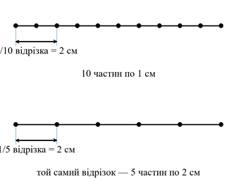 № 984 посібник Математика - малюнок Малюнок до завдання № 984 посібника: малюнок до побудови