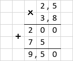 Множення 2,5 · 3,8 = 9,5 стовпчиком