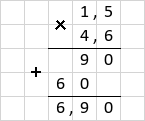 Множення 1,5 · 4,6 = 6,9 стовпчиком