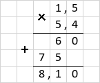 Множення 1,5 · 5,4 = 8,1 стовпчиком