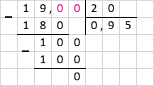 Ділення 19 : 20 = 0,95 стовпчиком