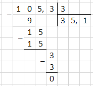 Відповідь до завдання №1 С-19 варіант 1