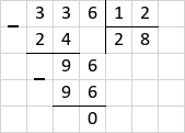 Ділення 336 : 12 = 28 стовпчиком