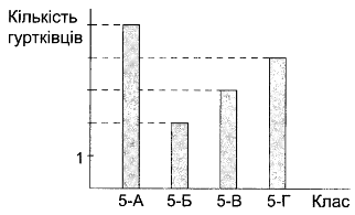 С-9 варіант 4 завдання №1 С-9 варіант 4 завдання №1