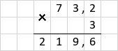 Множення 73,2 · 3 = 219,6 стовпчиком