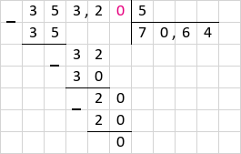 Ділення 353,2 : 5 = 70,64 стовпчиком