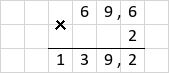 Множення 69,6 · 2 = 139,2 стовпчиком