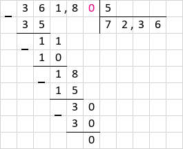 Ділення 361,8 : 5 = 72,36 стовпчиком