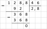 Ділення 128,8 : 46 = 2,8 стовпчиком