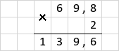 Множення 69,8 · 2 стовпчиком
