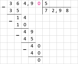Ділення 364,9 : 5 = 72,98 стовпчиком