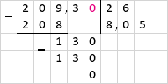 Ділення 209,3 : 26 = 8,05 стовпчиком