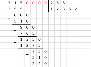 Ділення 315 : 255 = 1,2352… стовпчиком