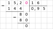 Ділення 15,2 : 16 = 0,95 стовпчиком