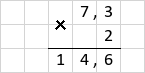 Множення 7,3 · 2 = 14,6 стовпчиком