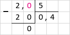 2 : 5 = 0,4 стовпчиком