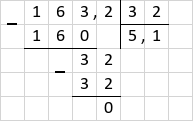 Ділення 163,2 : 32 = 5,1 стовпчиком