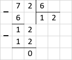 Ділення 72 : 6 = 12 стовпчиком
