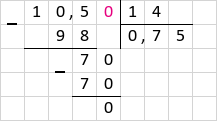 Ділення 10,5 : 14 = 0,75 стовпчиком