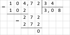 Ділення 104,72 : 34 = 3,08 стовпчиком