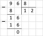Ділення 96 : 8 = 12 стовпчиком