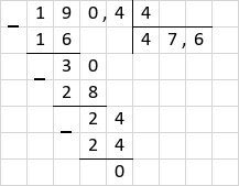 Ділення 190,4 : 4 = 47,6 стовпчиком