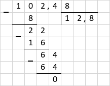 Ділення 102,4 : 8 = 12,8 стовпчиком