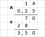 Множення 14 · 0,25 = 3,5 стовпчиком