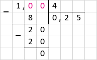 Ділення 1 : 4 = 0,25 стовпчиком