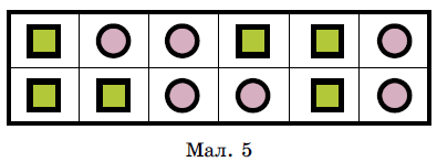 № 1 Додаткові теми Завдання № 1 Додаткові теми