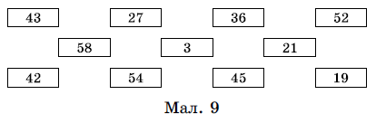 № 36 Додаткові теми Завдання № 36 Додаткові теми