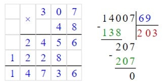 Відповідь до завдання № 88
