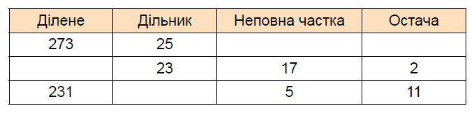 Завдання № 425
