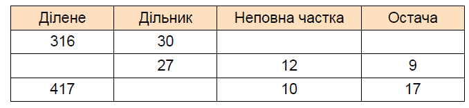 Завдання №426
